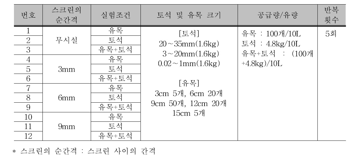 실험 조건과 제원