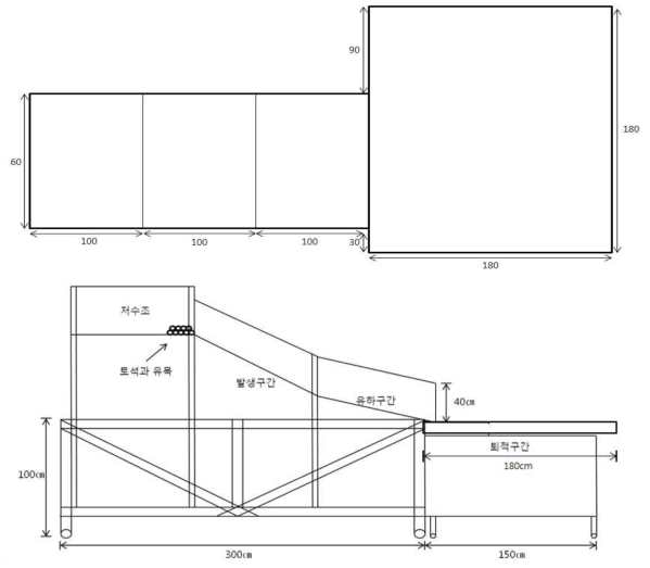 수리모형실험용 모형수로의 제원(평면도 및 측면도)