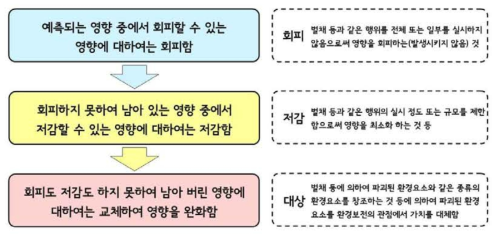 환경보전조치의 기본개념