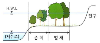 수제 계안림의 존치