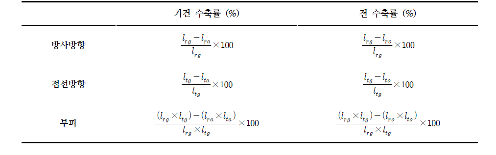 기건 수축률 및 전 수축률 계산식