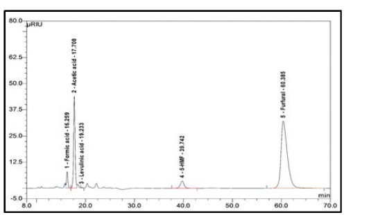 기체상 응축액 HPLC 분석 결과