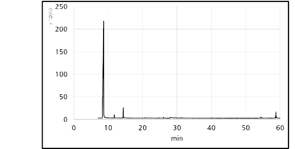 기체상 응축액 GC/MS 분석 결과
