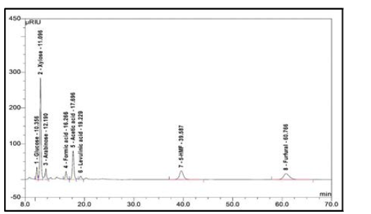 액체상 응축액 HPLC 분석 결과