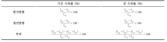 기건 수축률 및 전 수축률 계산식