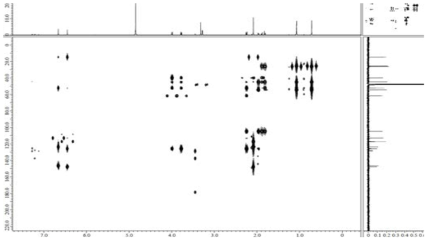 화합물 CE-D-8의 HMBC spectrum.