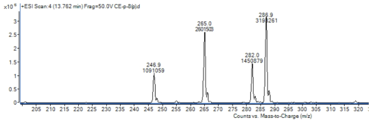 CE-D-8의 ESI-mass spectrum.