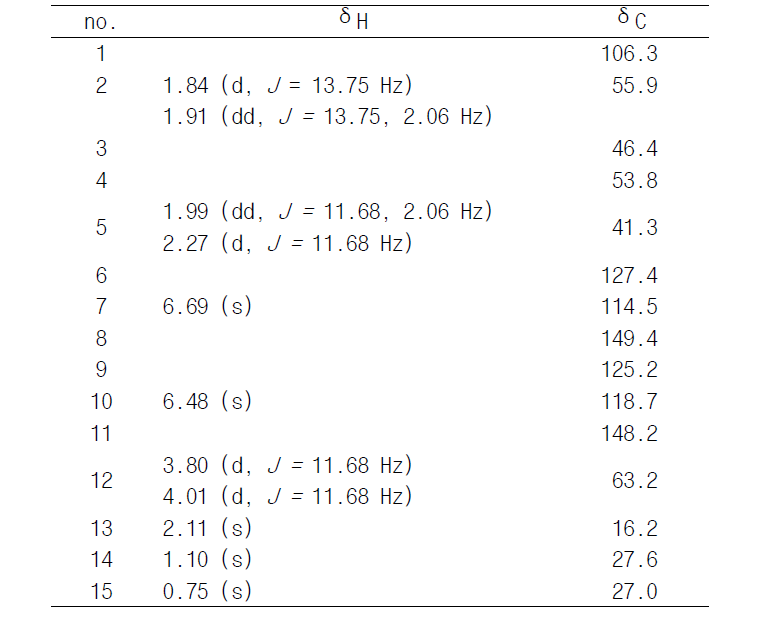 화합물 CE-D-8의 1H NMR 및 13C NMR peak assignment.