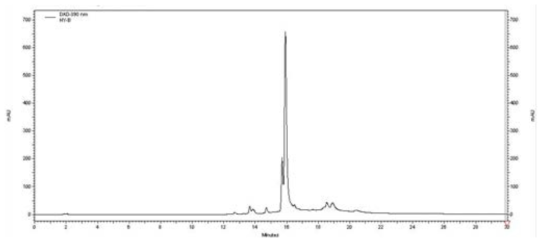 Hypholomine B의 preparative HPLC profile.