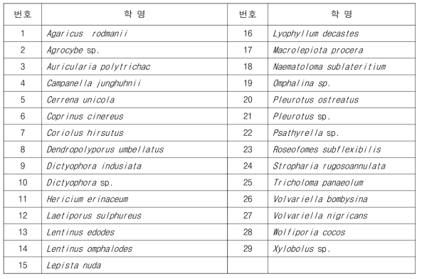 자생 버섯 균주 목록