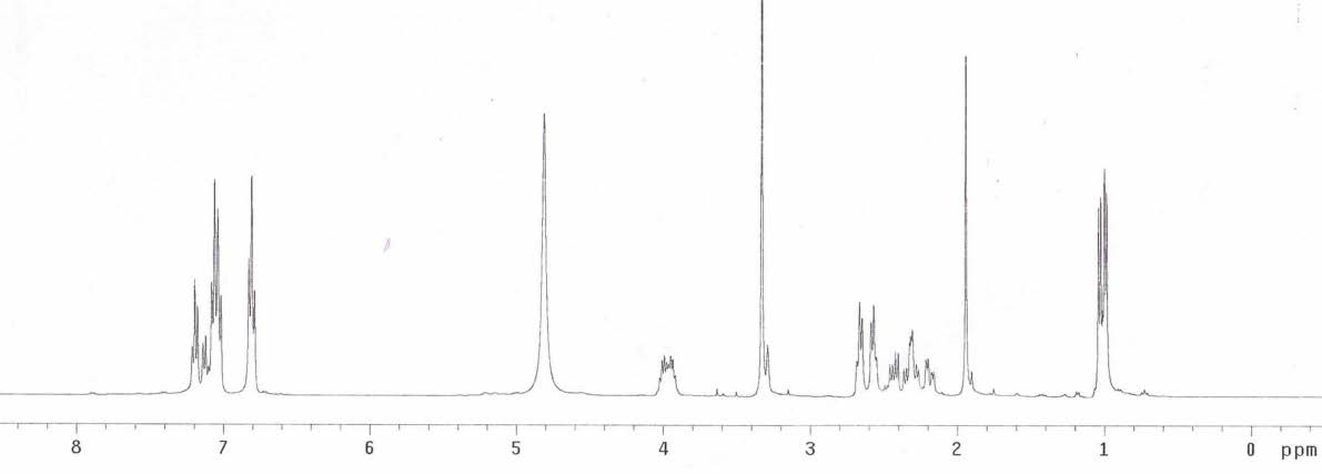 Curtisian E의 1H NMR spectrum.