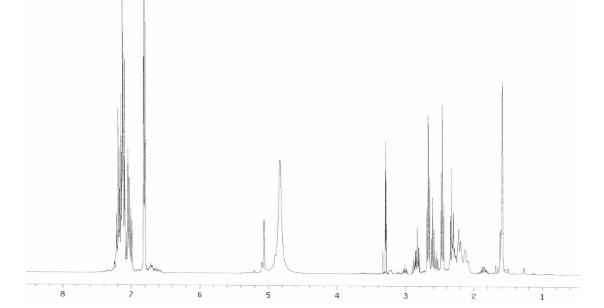 P-17-1의 1H NMR spectrum.