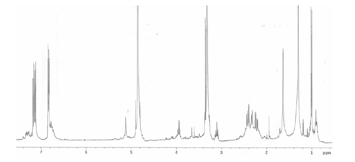 P-7의 1H NMR spectrum.