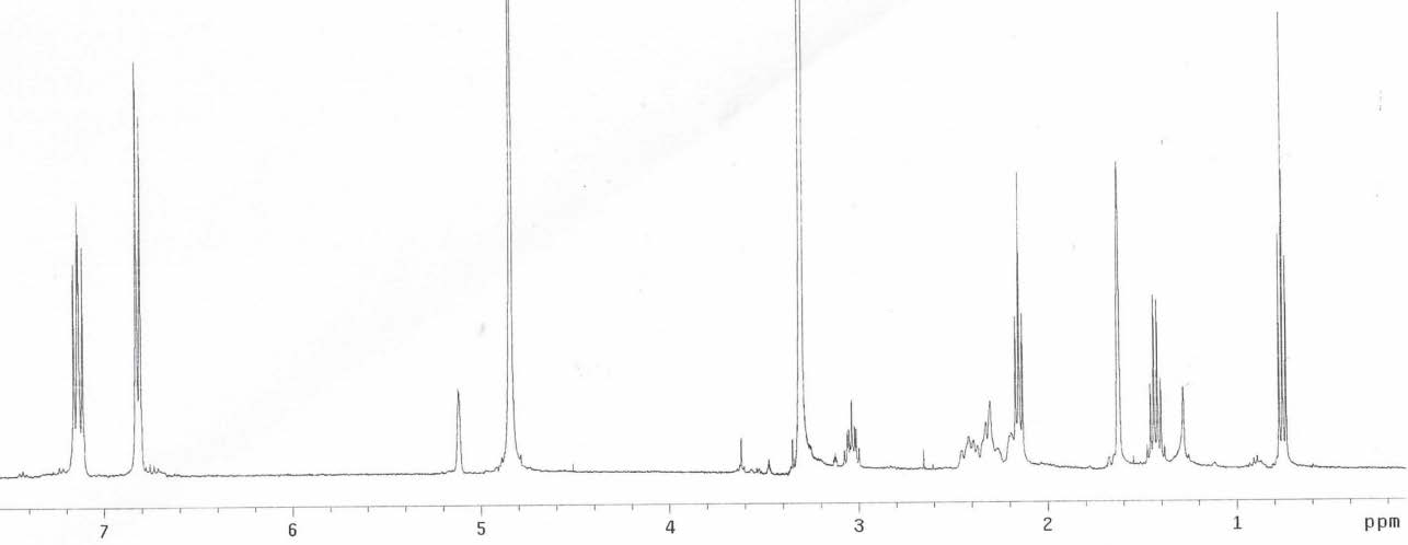 P-15-2의 1H NMR spectrum.