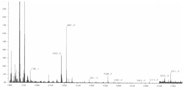 화합물 P-22-1의 HRFAB-mass spectrum.