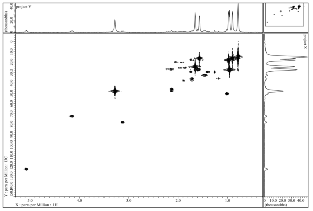 LSM-C-10의 HMQC spectrum.