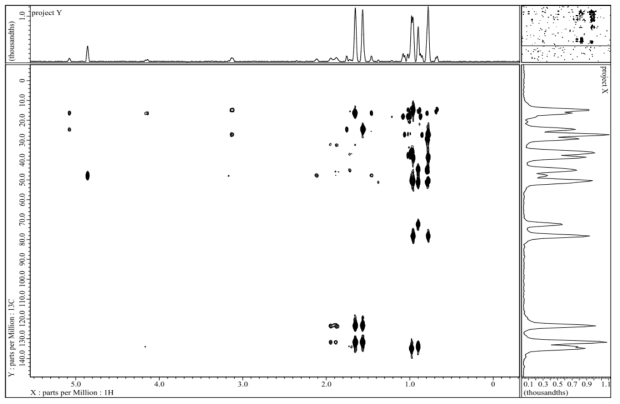 LSM-C-10의 HMBC spectrum.