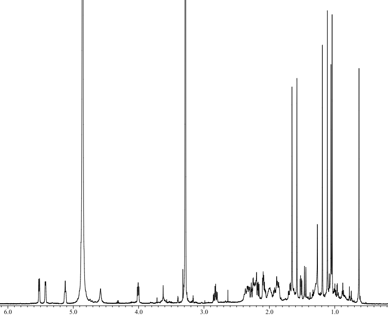 LSM-C-14의 1H NMR spectrum.