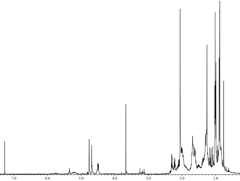 LSM-H-7의 1H NMR spectrum.