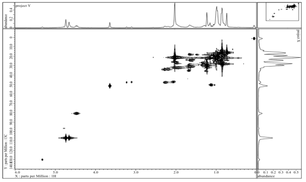 화합물 LSM-H-7의 HMQC spectrum.