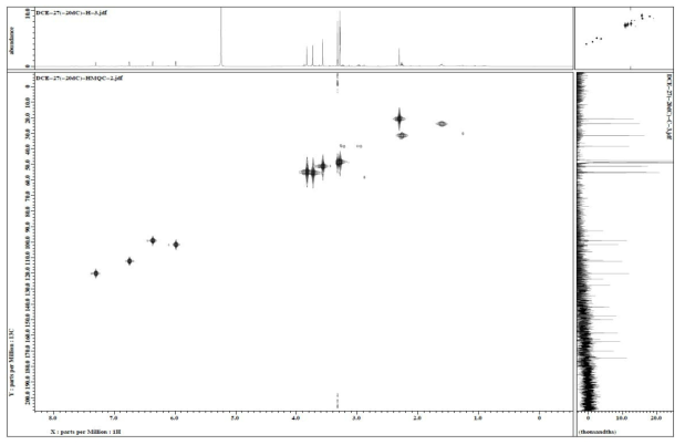 화합물 DCE-6의 HMQC spectrum.