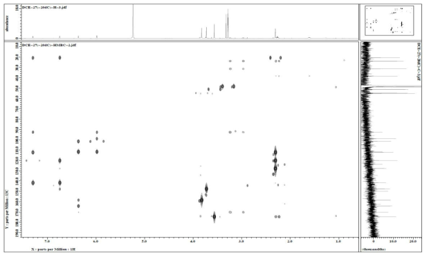 화합물 DCE-6의 HMBC spectrum.