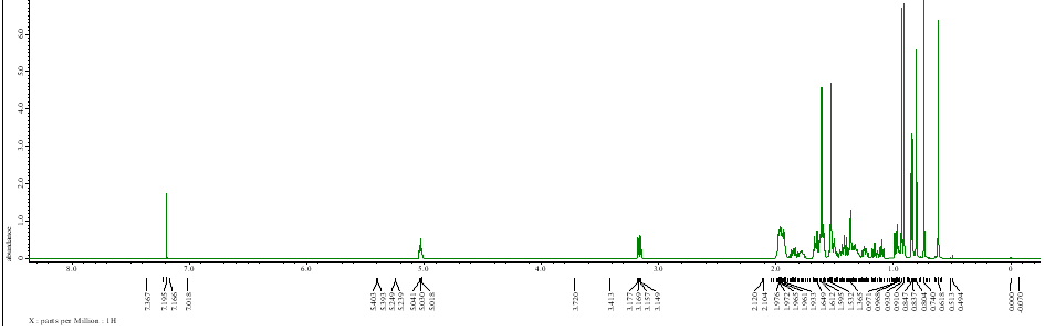 화합물 IOH-1의 1H NMR spectrum.