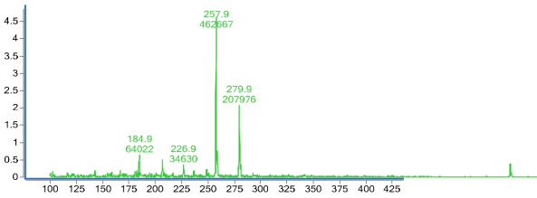 CE-D-1의 ESI-mass spectrum.