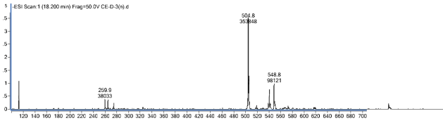 화합물 CE-D-2의 ESI-mass spectrum.