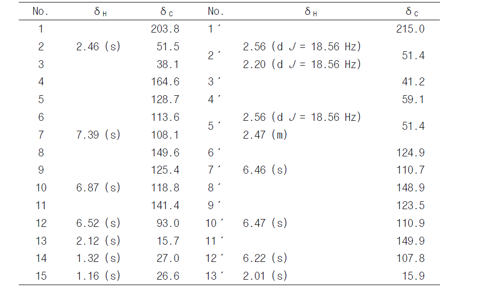 화합물 CE-D-2의 1H NMR 및 13C NMR peak assignment.