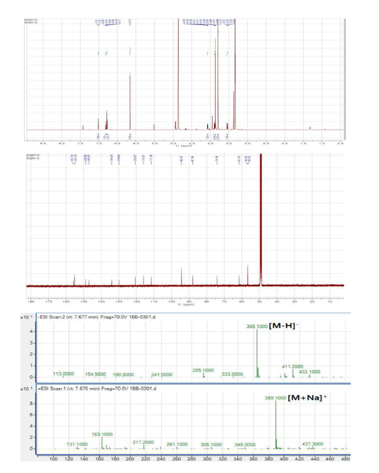 The 1H NMR (700 MHz), 13C NMR (175 MHz) and MS spectrum of SGR10(1',4-dihydroxy-3,3',5'-trimethoxy-7'8'9'-trinor-8,4'-oxyneoligna-7,9-diol)