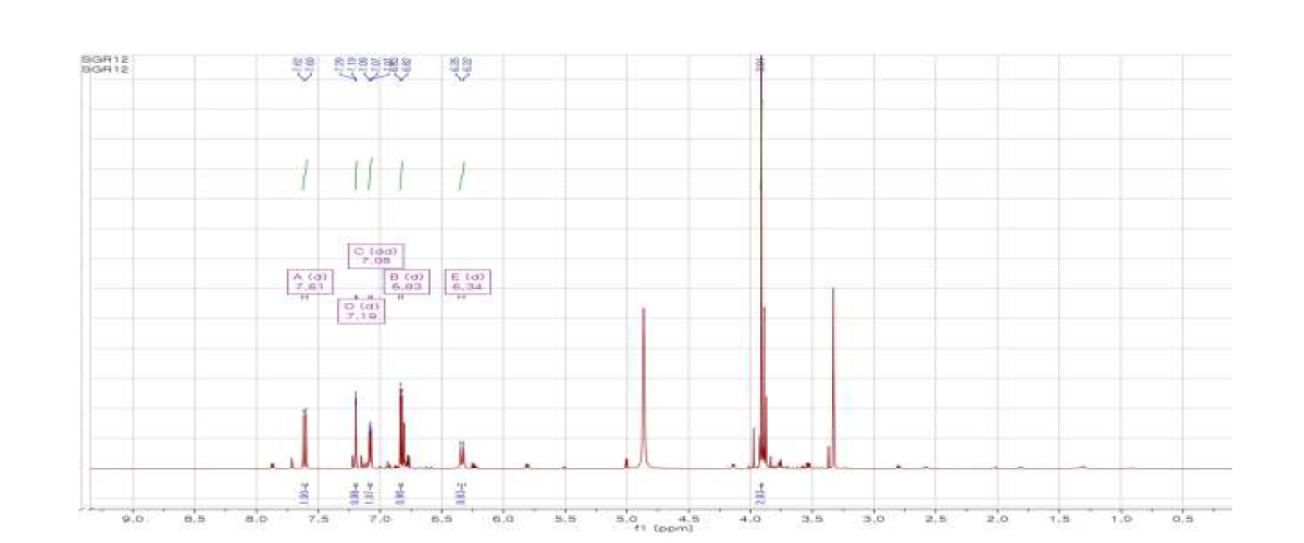 The 1H NMR (700 MHz) spectrum of SGR12((E)-Ferulic acid)