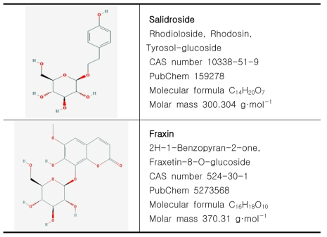 Salidroside와 Fraxin의 물질 구조 및 정보