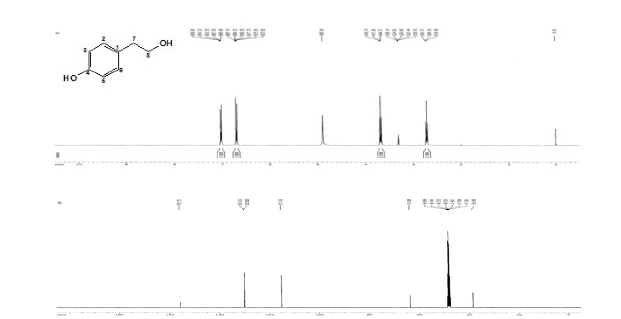 The 1H NMR (700 MHz), 13C NMR (175 MHz) spectrum of Tyrosol