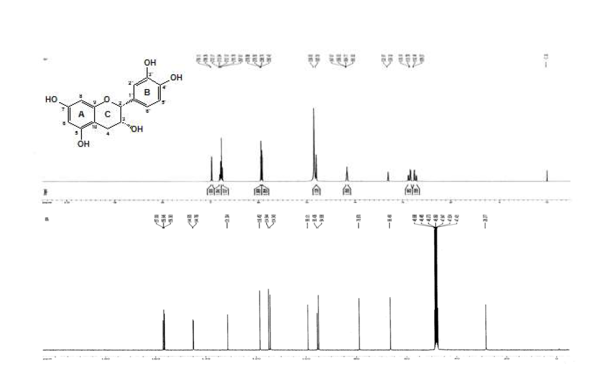The 1H NMR (700 MHz), 13C NMR (175 MHz) spectrum of (-)-epicatechin