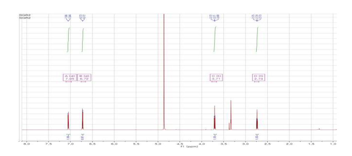 The 1H NMR (700 MHz) spectrum of SGR2(Tyrosol)