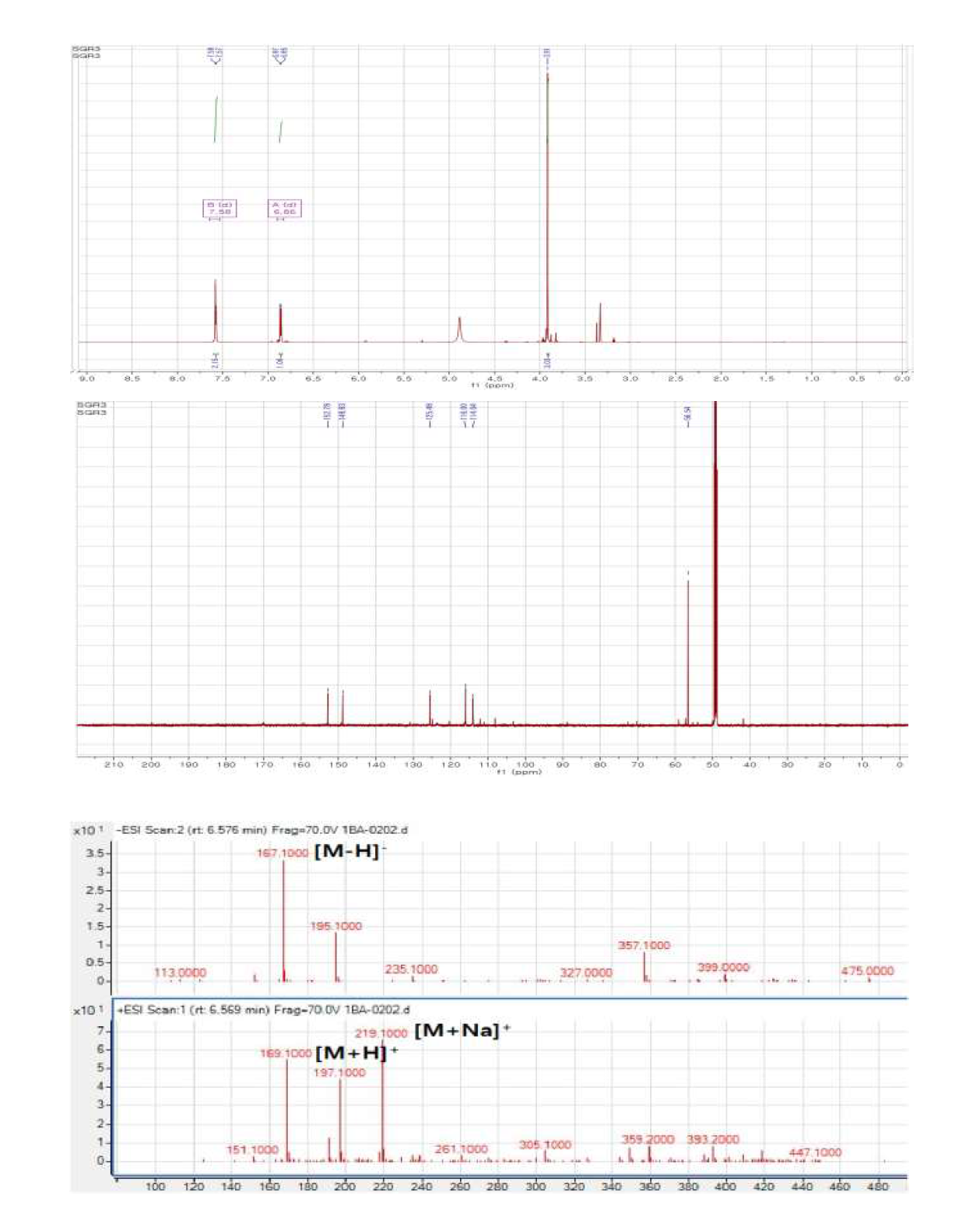 The 1H NMR (700 MHz), 13C NMR (175 MHz) and MS spectrum of SGR3(Vanillic acid)