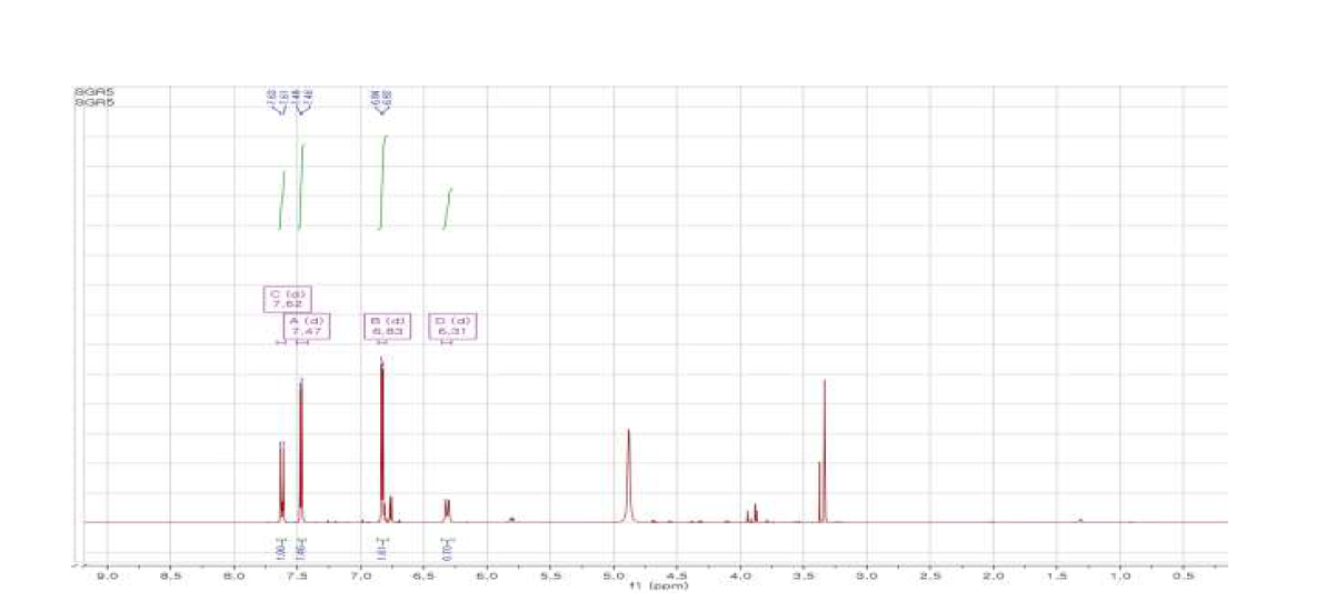 The 1H NMR (700 MHz) spectrum of SGR5(4-hydroxy-benzoic acid)