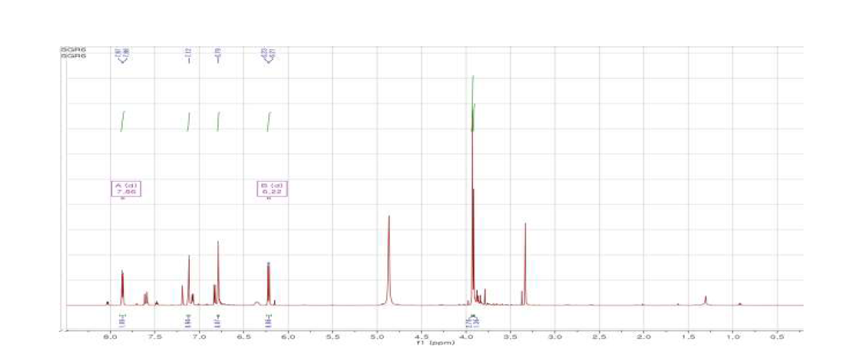 The 1H NMR (700 MHz) spectrum of SGR6(Isoscopoletin)