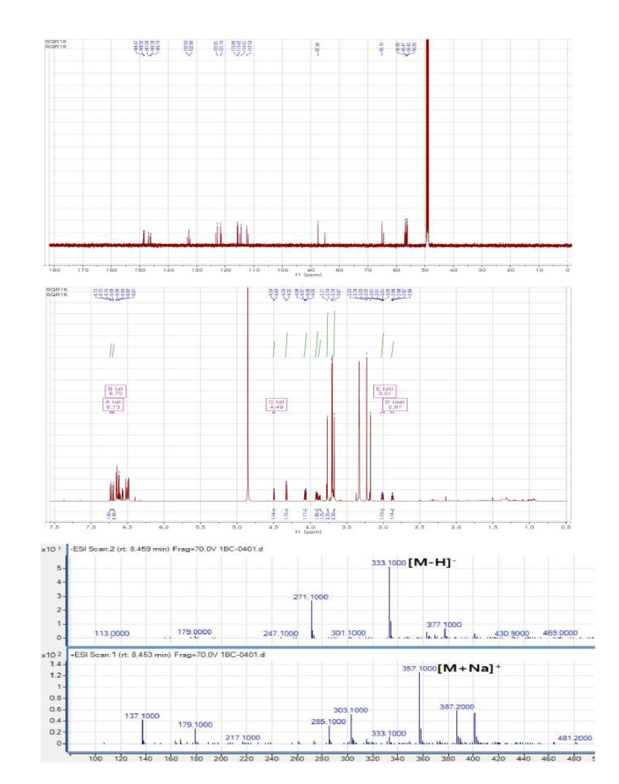The 1H NMR(700 MHz), 13C NMR(175 MHz) and MS spectrum of SGR16(2,3-bis-(4-hydroxy-3-methoxyphenyl)-3-methoxypropanol)
