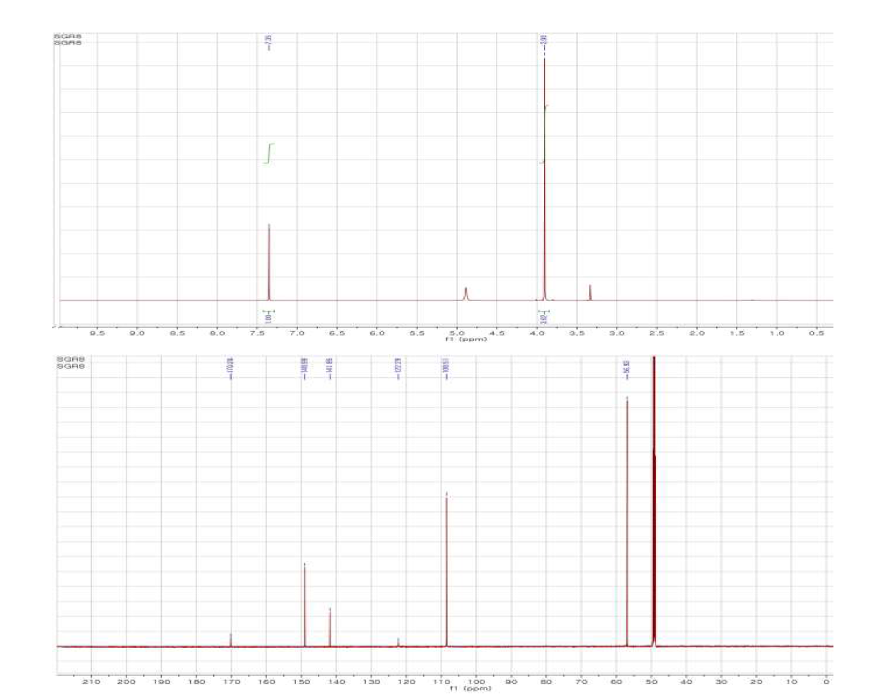 The 1H NMR (700 MHz), 13C NMR (175 MHz) spectrum of SGR8(Syringic acid)