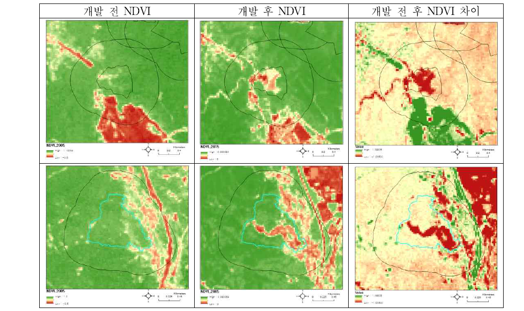 관광단지의 개발 사업 전·후 NDVI 비교