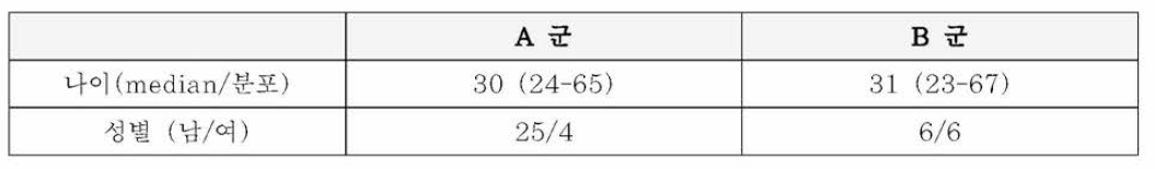 대상자의 특성