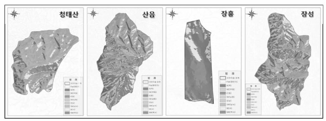 방위(향)분포 분석