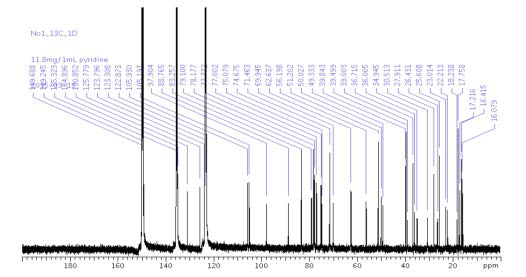 compound Ⅰ의 13C-NMR 스펙트럼 (d5-Py)