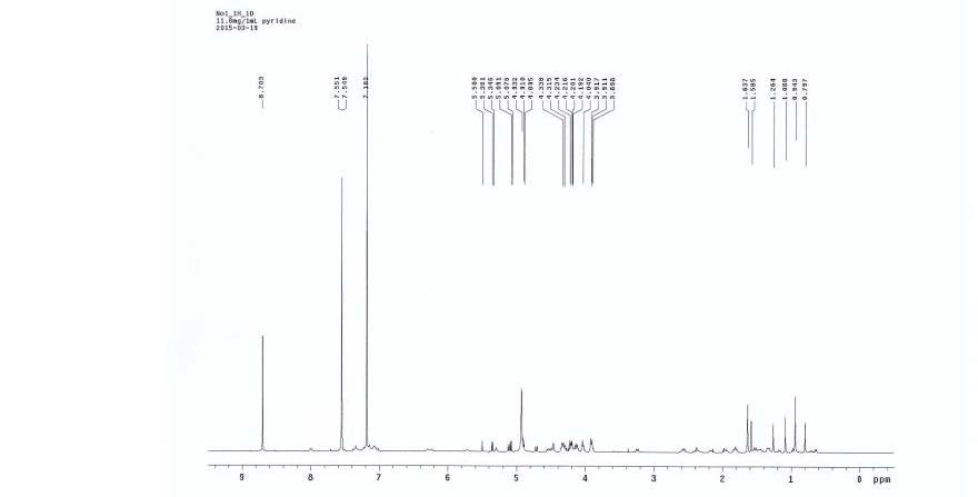 compound Ⅰ의 1H-NMR 스펙트럼(d5-Py)