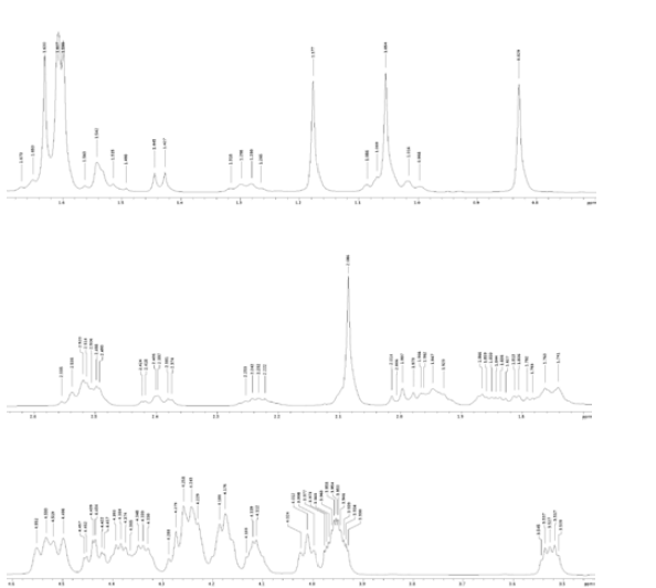 compound Ⅳ의 1H-NMR 스펙트럼(d5-Py)