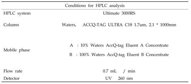 HPLC를 이용한 아미노산 분석조건