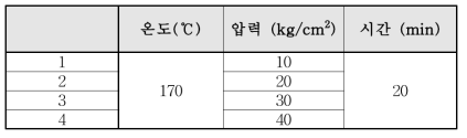 압력 변화를 통한 구조체의 제조 조건