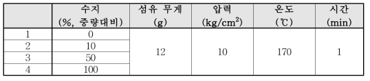 수지 적용을 통한 구조체 제조 조건